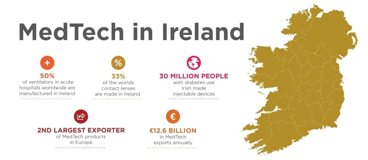 How the Medical Device Industry is changing Ireland's Economy